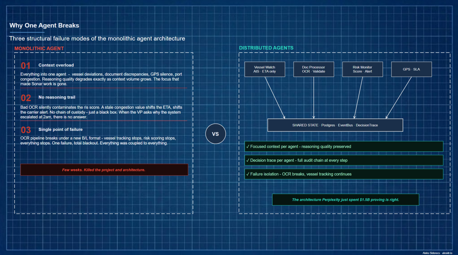 Diagram 2: Where one agent fails and need for distributed approach